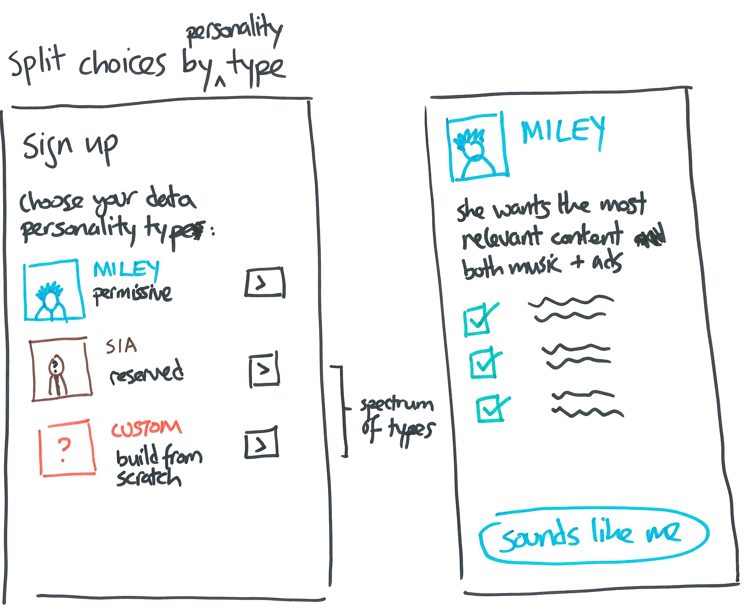 Jam Brussels2017 sketch - privacy profiletype