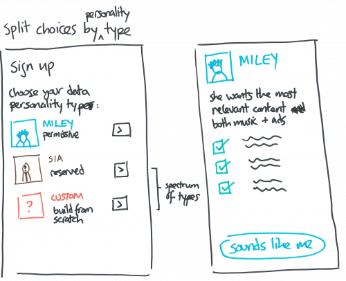 Jam Brussels2017 sketch - privacy profiletype