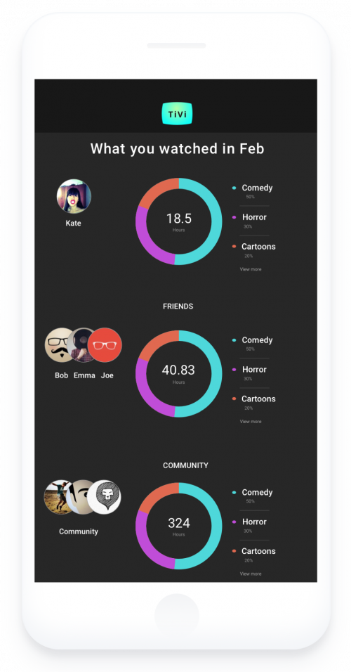 Tivi London2018 6-account sharing