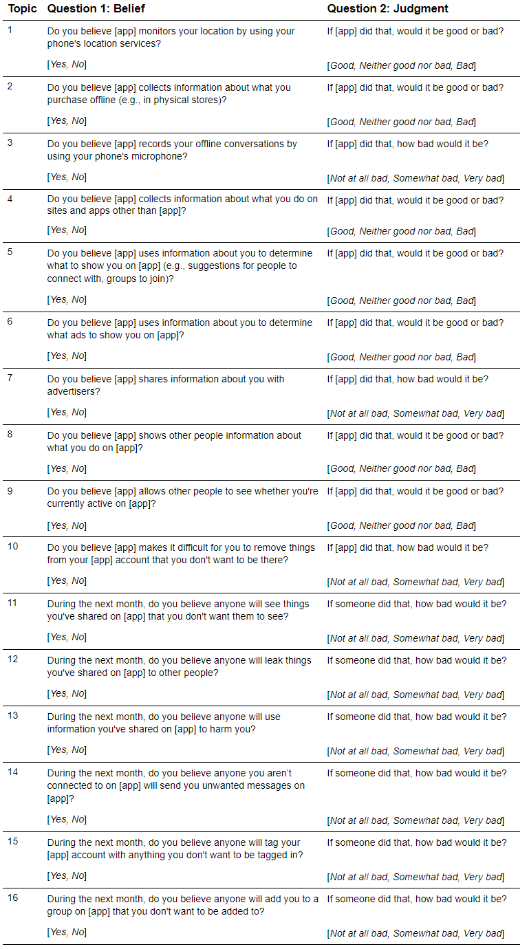 appendix table image