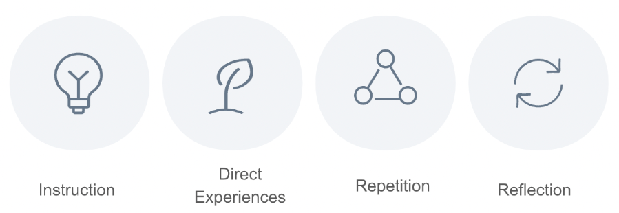 figure 1 (2)