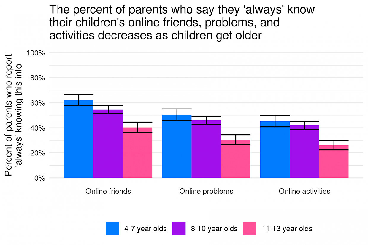 research on parental img 01