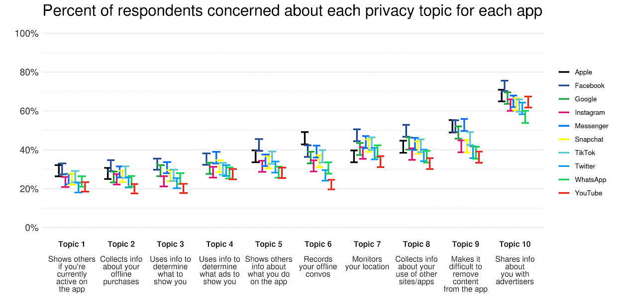 privacy concerns are similar img 01