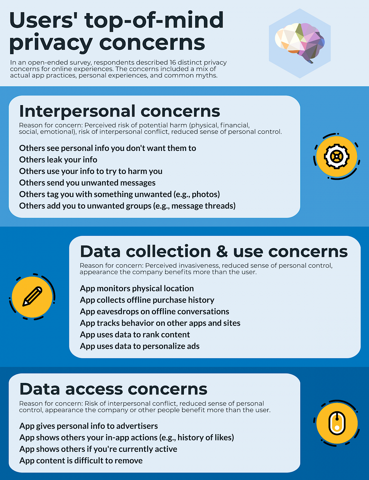 users top of mind privacy concerns