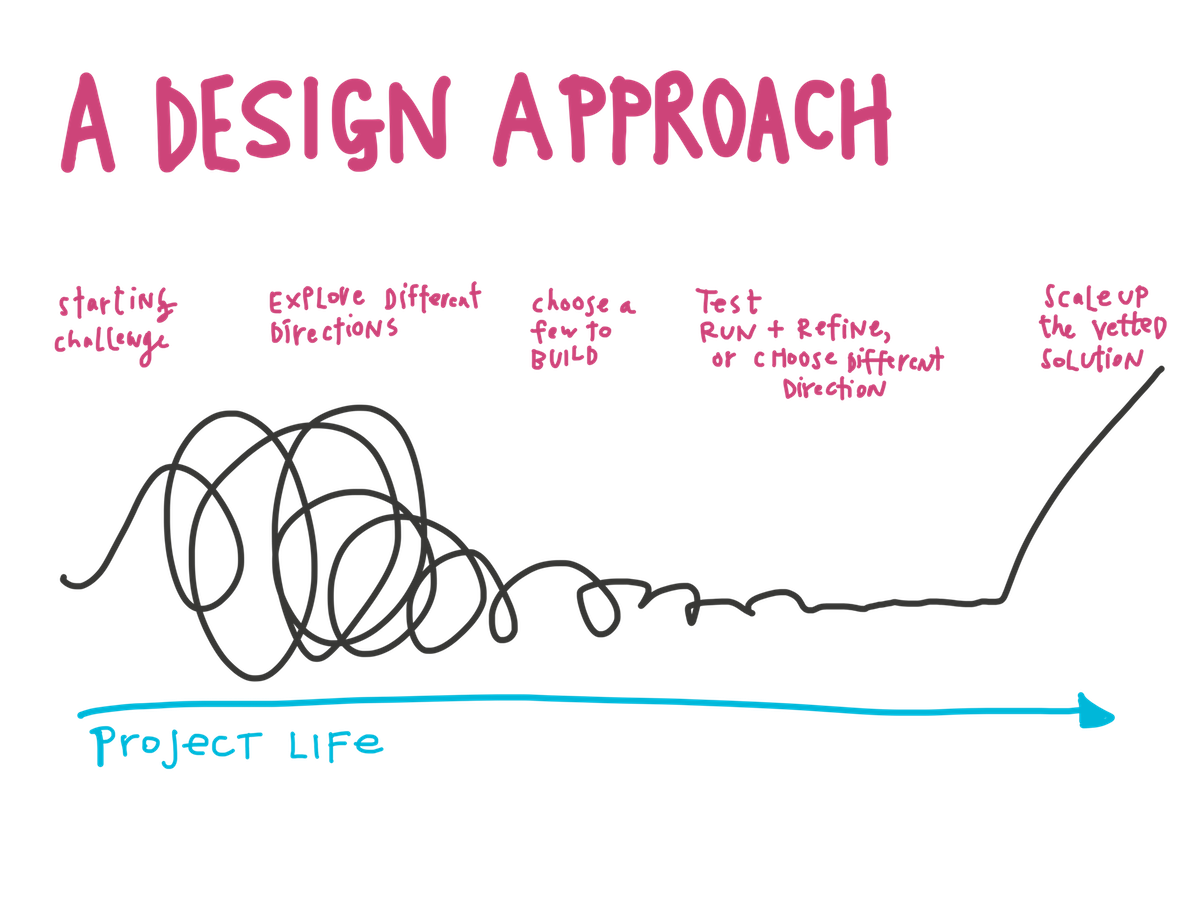 A Design Approach - Escambia Project