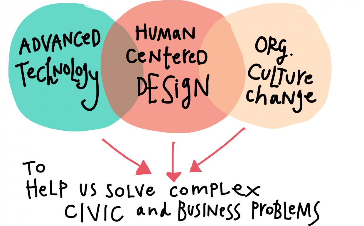 Intro to Legal Design - solving problems