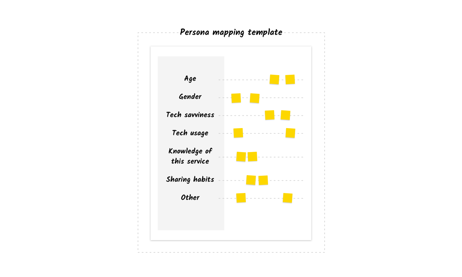Persona mapping